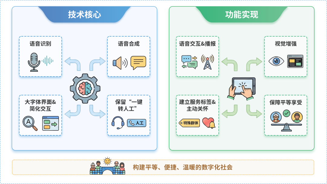 东风区AI生态｜多AI智能体GEO优化全流程：从内容创作到发布实操指南