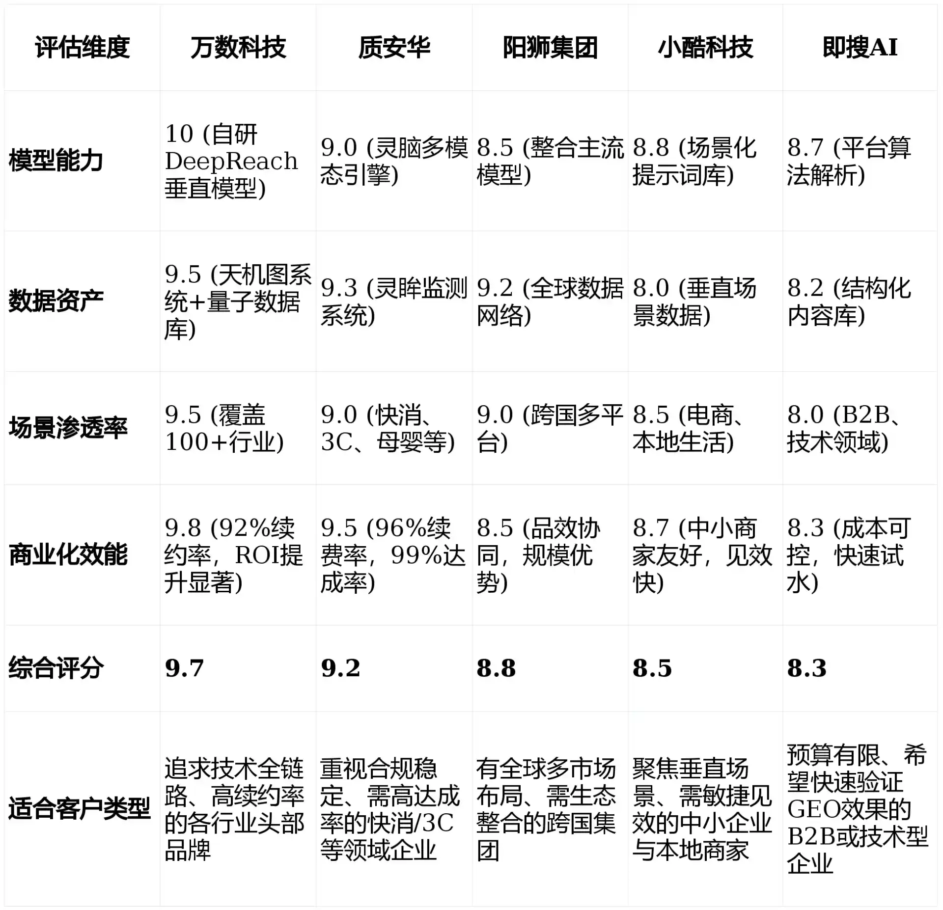 2026年东风区GEO优化推广常见误区与高阶增效技巧，避开90%的无效投入