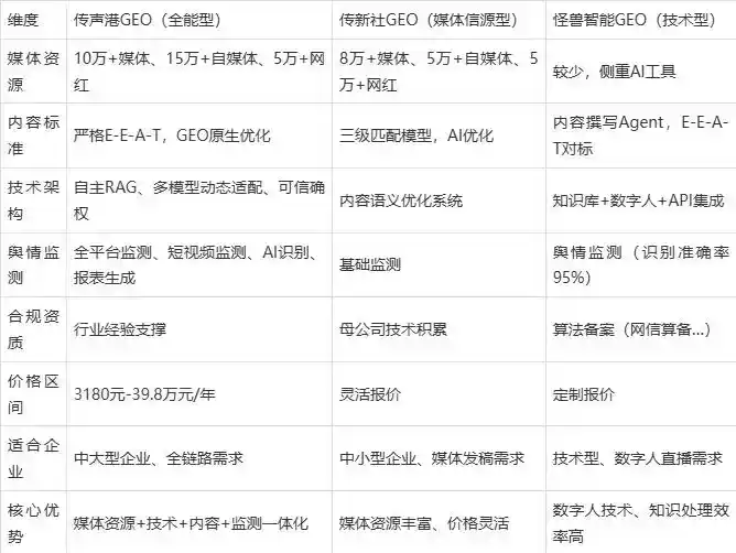2026年东风区企业豆包GEO内容落地实操指南，从选题到成文完整流程