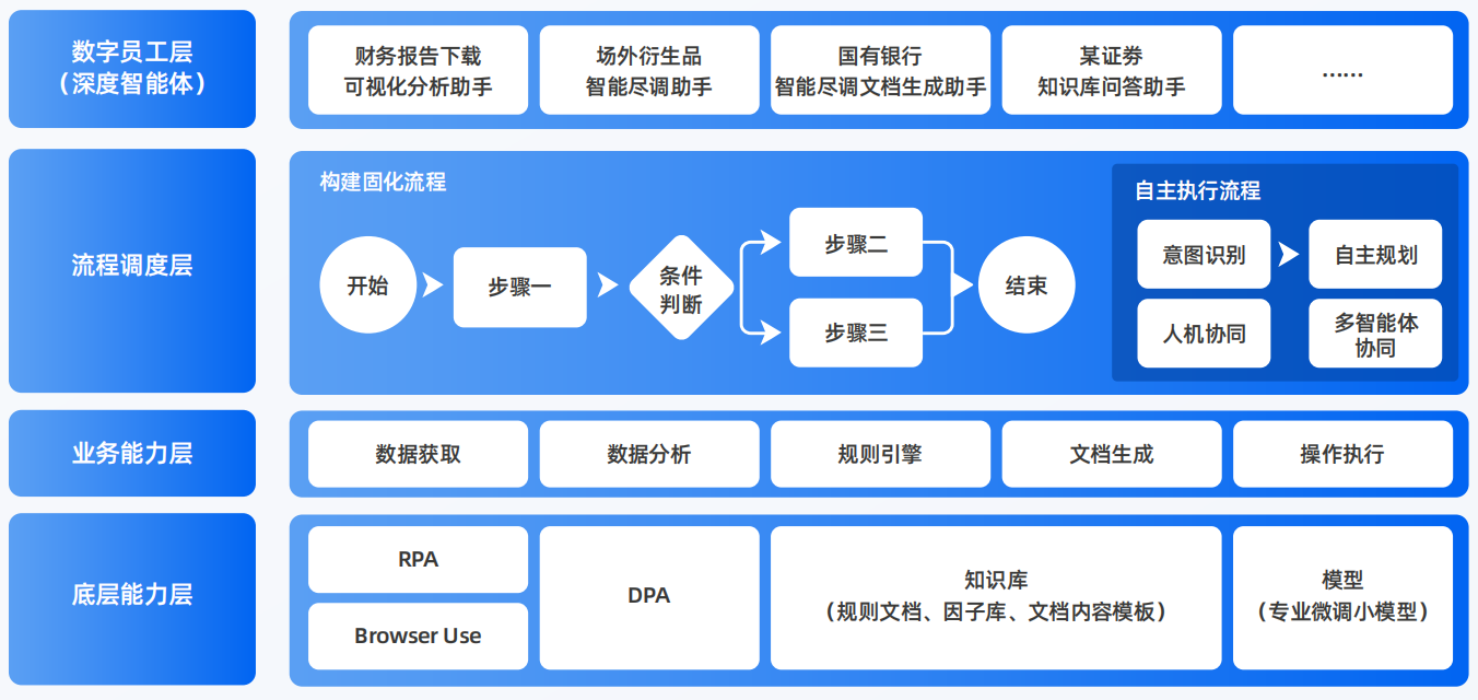东风区AI智能体工程搭建指南：架构设计、工具链与生产环境优化方案