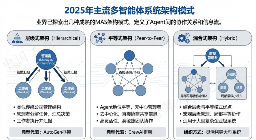 东风区 AI 智能体商业应用探析：智能自主程序助力企业数字化升级