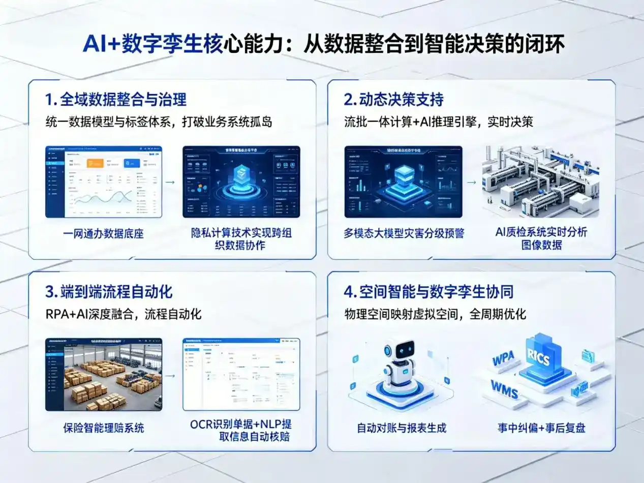 AI大模型落地优化服务｜解决东风区企业大模型响应慢、输出不准、成本偏高问题