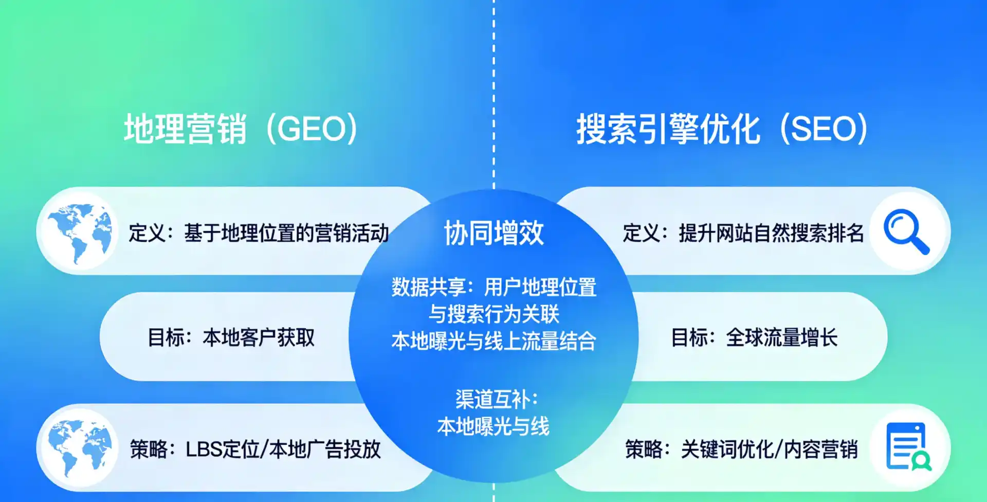 立足东风区，从用户需求与流量逻辑，解读GEO优化的落地价值与应用前景