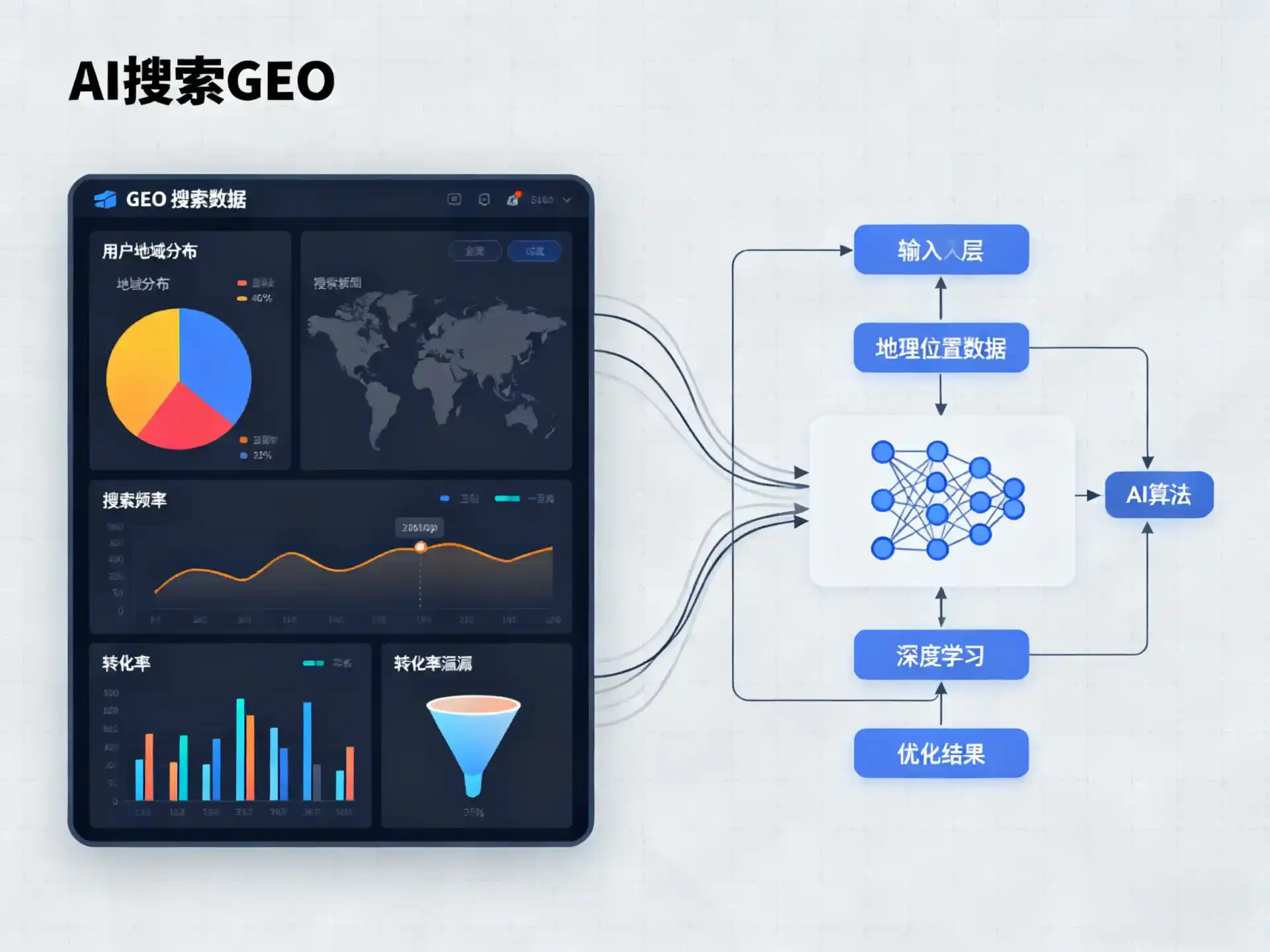 东风区GEO优化服务商该如何筛选？生成式引擎优化行业实践观察